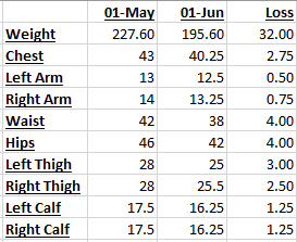 MayResults